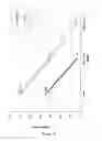 Fig. 11 - MODULATION OF THIXOTROPIC PROPERTIES OF CEMENTITIOUS MATERIALS