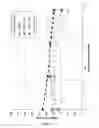 Fig. 16 - MODULATION OF THIXOTROPIC PROPERTIES OF CEMENTITIOUS MATERIALS