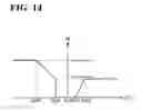Fig. 15 - Vehicle height adjustment device