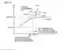 Fig. 10 - Power supply device of vehicle
