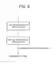 Fig. 08 - Charging control system