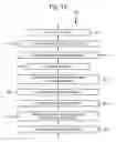 Fig. 12 - Object production