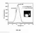 Fig. 49 - Synthesis and processing of novel phase of carbon (Q-carbon)