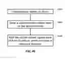 Fig. 35 - Synthesis and processing of pure and NV nanodiamonds and other nanostructures