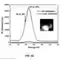 Fig. 49 - Synthesis and processing of pure and NV nanodiamonds and other nanostructures