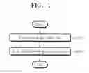 Fig. 02 - Fabrication method of strengthened glass and fabrication method of display device