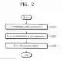 Fig. 03 - Fabrication method of strengthened glass and fabrication method of display device