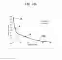 Fig. 19 - Strengthened glass with deep depth of compression