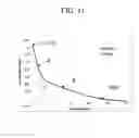Fig. 20 - Strengthened glass with deep depth of compression