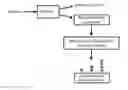 Fig. 01 - Ozonized biochar compositions and methods of making and using the same