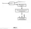 Fig. 03 - Ozonized biochar compositions and methods of making and using the same