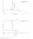 Fig. 02 - Method of chromatographic separation