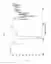 Fig. 07 - Solid forms of a pharmaceutically active compound