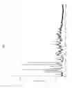 Fig. 10 - Solid forms of a pharmaceutically active compound