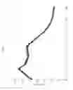 Fig. 16 - Solid forms of a pharmaceutically active compound