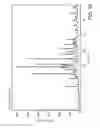 Fig. 17 - CRYSTALLINE FORMS OF 4-[2-(4-METHYLPHENYLSULFANYL)-PHENYL] PIPERIDINE