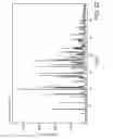 Fig. 23 - CRYSTALLINE FORMS OF 4-[2-(4-METHYLPHENYLSULFANYL)-PHENYL] PIPERIDINE