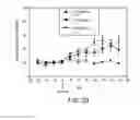 Fig. 24 - CRYSTALLINE FORMS OF 4-[2-(4-METHYLPHENYLSULFANYL)-PHENYL] PIPERIDINE