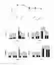Fig. 10 - Antifungal compound