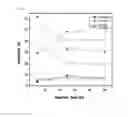 Fig. 06 - Process for treating homoserine-based compound
