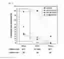Fig. 07 - Process for treating homoserine-based compound