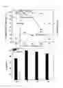 Fig. 14 - Process for treating homoserine-based compound