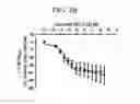 Fig. 09 - Triazole agonists of the APJ receptor