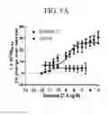 Fig. 10 - Triazole agonists of the APJ receptor