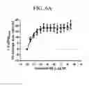 Fig. 12 - Triazole agonists of the APJ receptor