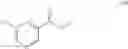Fig. 145 - Triazole agonists of the APJ receptor