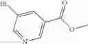 Fig. 91 - Triazole agonists of the APJ receptor