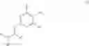 Fig. 52 - Manufacturing process for triazine, pyrimidine and pyridine derivatives