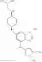 Fig. 28 - JAK1 inhibitors