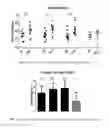 Fig. 02 - Berberine salts, ursodeoxycholic salts and combinations, methods of preparation and application thereof