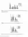 Fig. 14 - Berberine salts, ursodeoxycholic salts and combinations, methods of preparation and application thereof