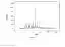 Fig. 02 - Method for preparing spherical Clopidogrel Hydrogen Sulfate polymorph I