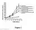 Fig. 02 - BCR-ABL diploid inhibitor, synthesizing method therefor, and uses thereof
