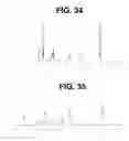 Fig. 35 - Controlling the isomerization rate of Azo-BF2 switches using aggregation