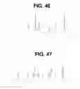 Fig. 44 - Controlling the isomerization rate of Azo-BF2 switches using aggregation