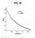Fig. 46 - Controlling the isomerization rate of Azo-BF2 switches using aggregation
