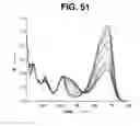 Fig. 48 - Controlling the isomerization rate of Azo-BF2 switches using aggregation