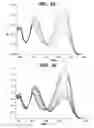 Fig. 50 - Controlling the isomerization rate of Azo-BF2 switches using aggregation