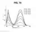 Fig. 65 - Controlling the isomerization rate of Azo-BF2 switches using aggregation