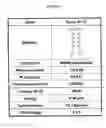 Fig. 12 - Branched siloxanes and methods for synthesis