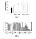 Fig. 02 - Lipophenol compounds and uses thereof