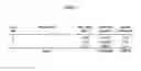 Fig. 03 - Dithiolane functionalized nucleoside amidites and supports for stronger immobilization of bio-molecules on solid surfaces