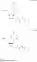 Fig. 48 - Dithiolane functionalized nucleoside amidites and supports for stronger immobilization of bio-molecules on solid surfaces