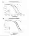 Fig. 15 - Macrocyclic peptidomimetics for alpha-helix mimicry