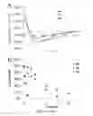 Fig. 16 - Macrocyclic peptidomimetics for alpha-helix mimicry