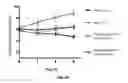 Fig. 10 - PEPTIDOMIMETIC MACROCYCLES WITH PTH ACTIVITY